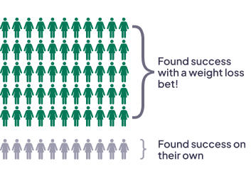 Motivation Science